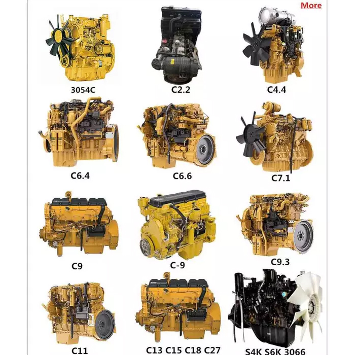 Divízia motorov Caterpillar: Kľúčové hnacie sily jej trvalo udržateľného rastu